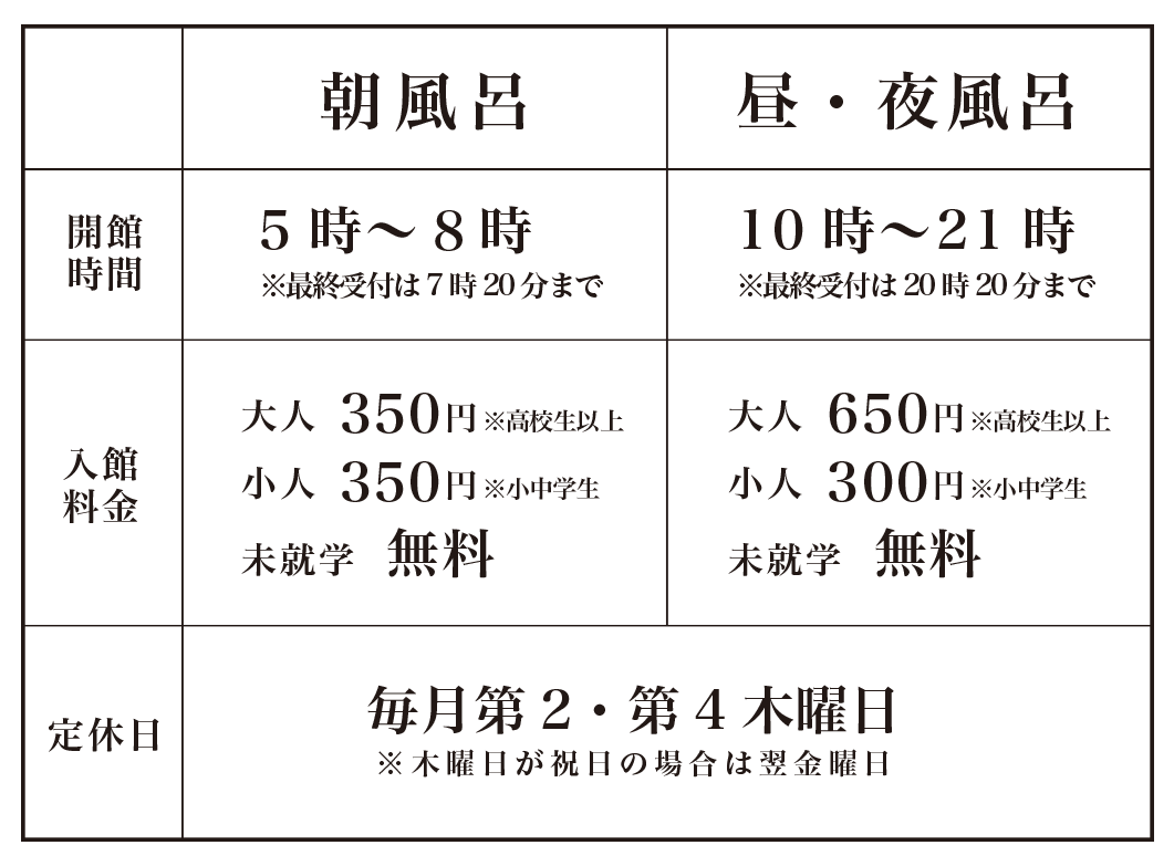 入館時間・料金